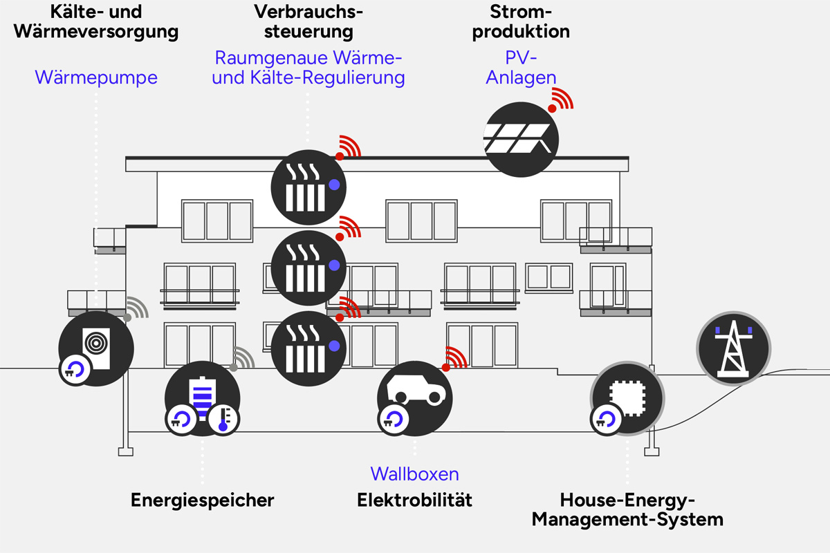 Infografik_home-energy-management-system