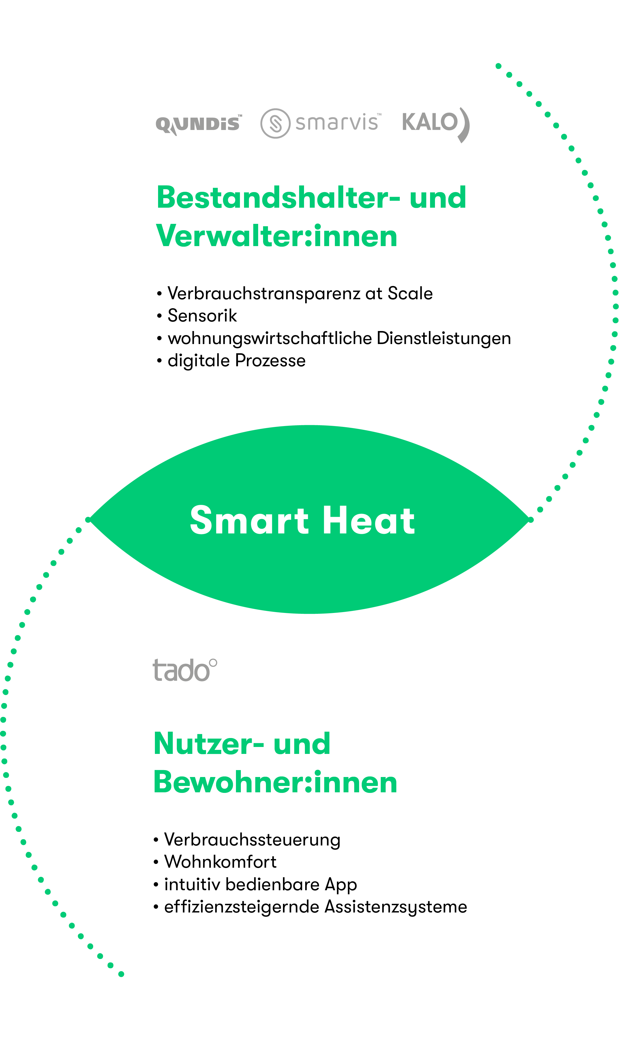 Unsere Partner für Smart Heating noventic group Desktop Version