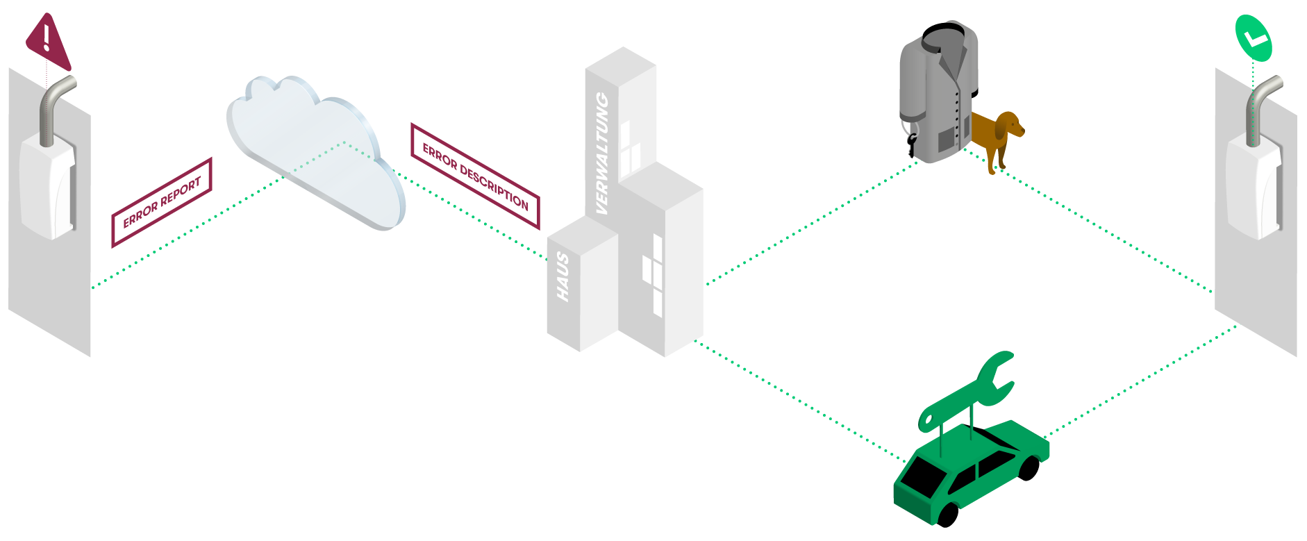 Schematische Darstellung Fernüberwachung digitalisierte Zentralheizung