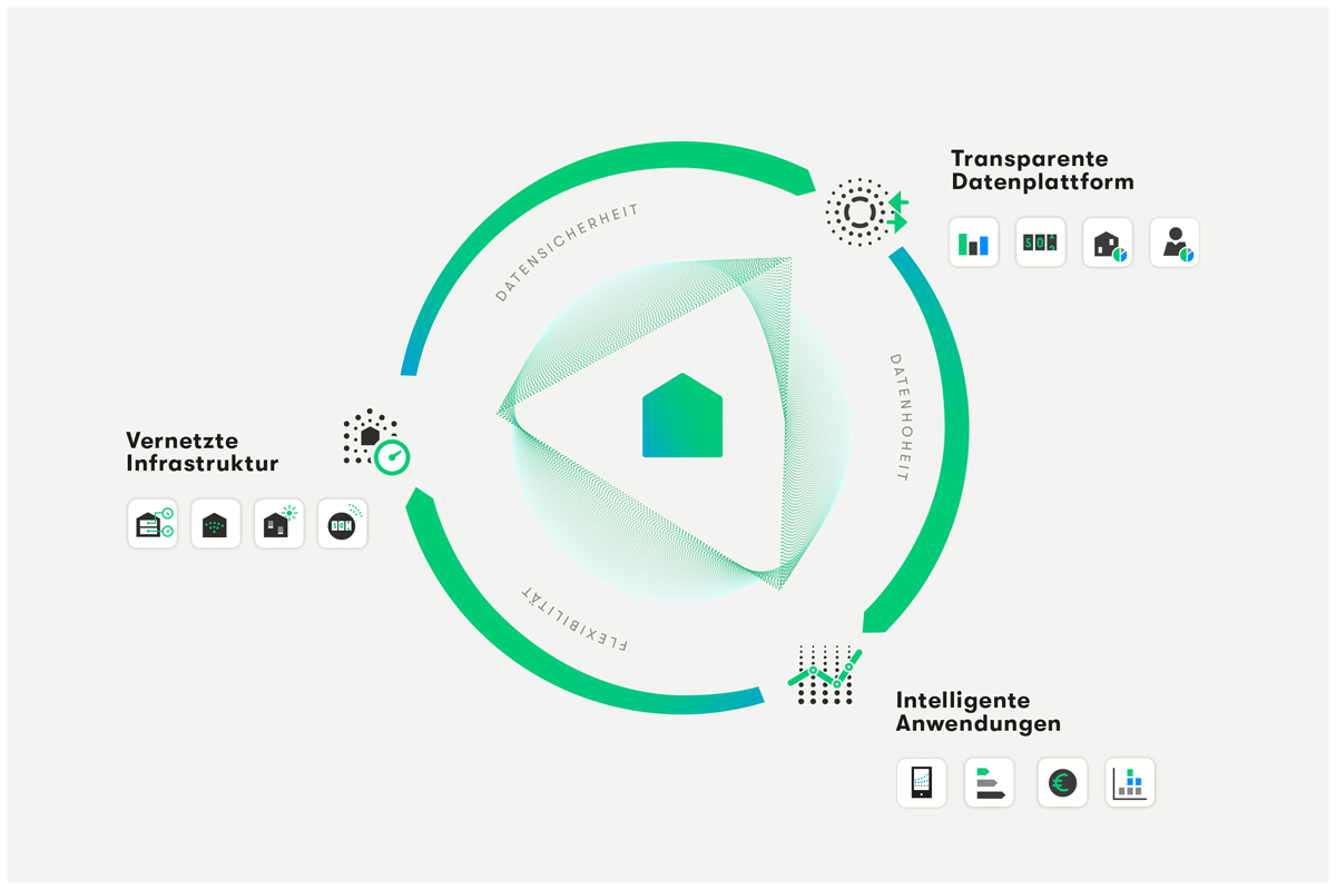 Grafik Infrastruktur noventic group